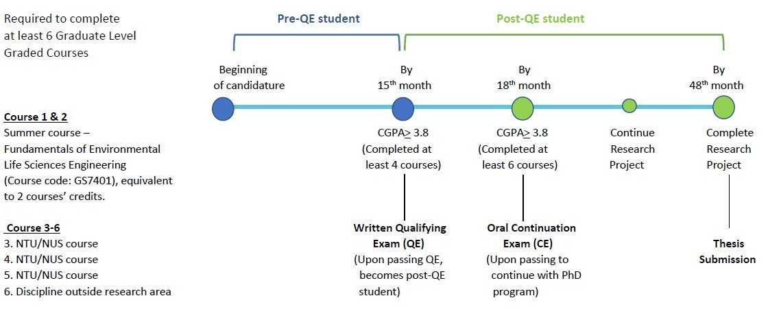 phd-programme-requirements